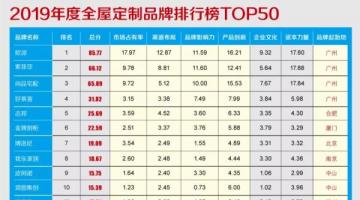 2019年度全屋好色先生在线观看家居品牌價值排行榜TOP50重磅發布